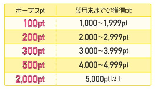 ちょびリッチ